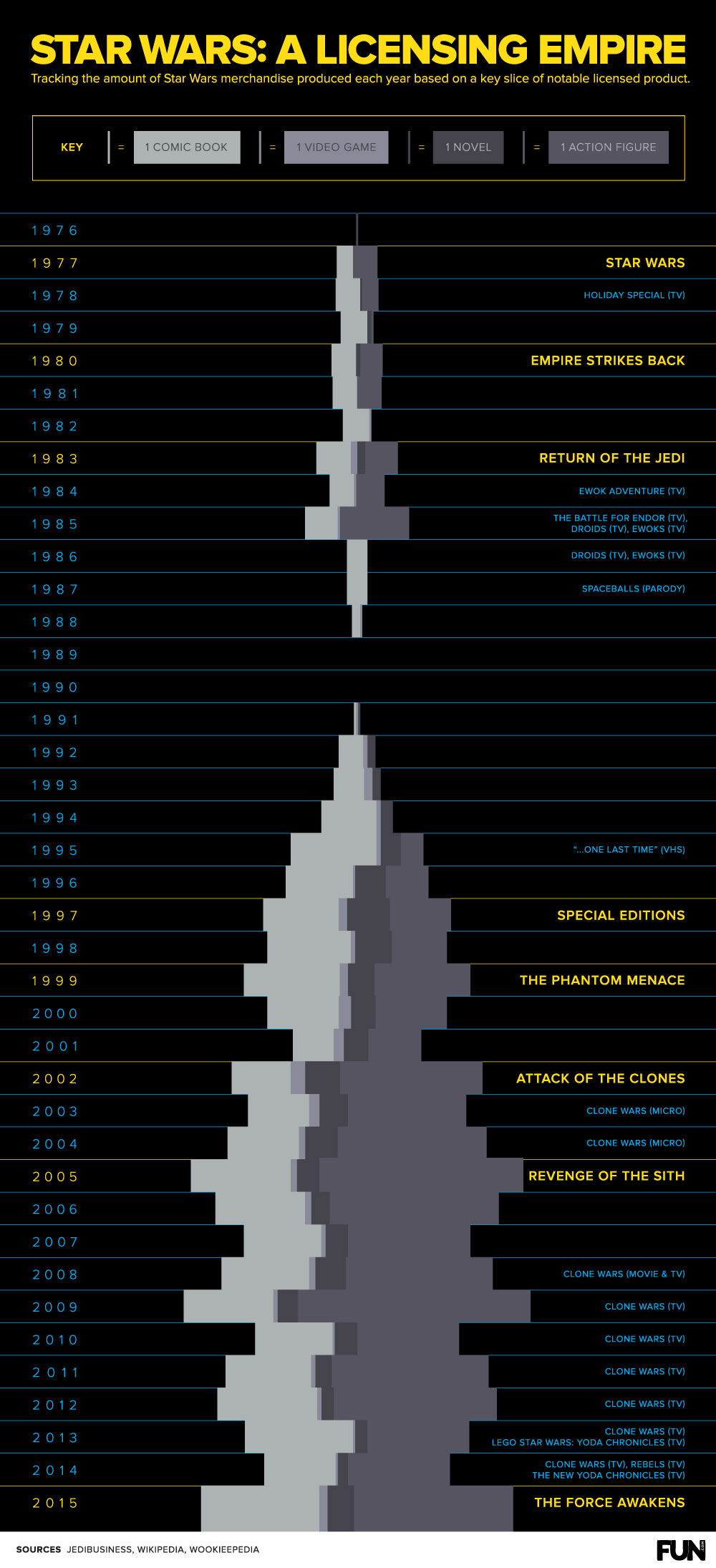 Star Wars Merchandise Infographic