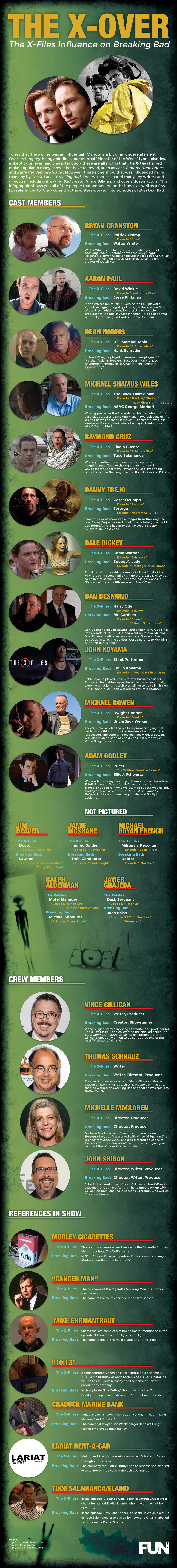 The X-Files Influence on Breaking Bad Infographic