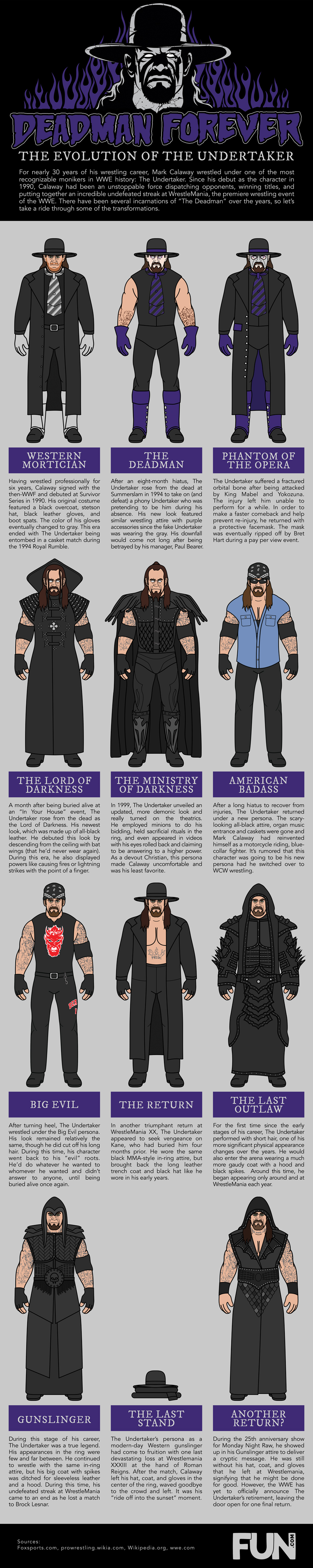 Mark 'The Undertaker' Calaway on 30 Years in WWE, What's Next