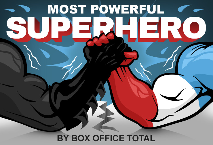 Most Powerful Superhero by Box Office Total