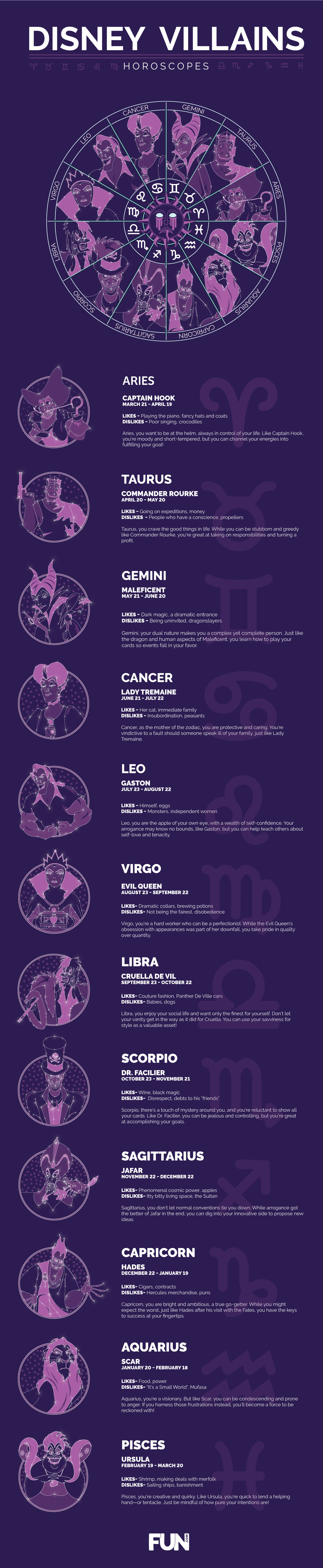 Disney Villains Horoscopes