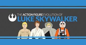 Star Wars Action Figure Evolution: Luke Skywalker