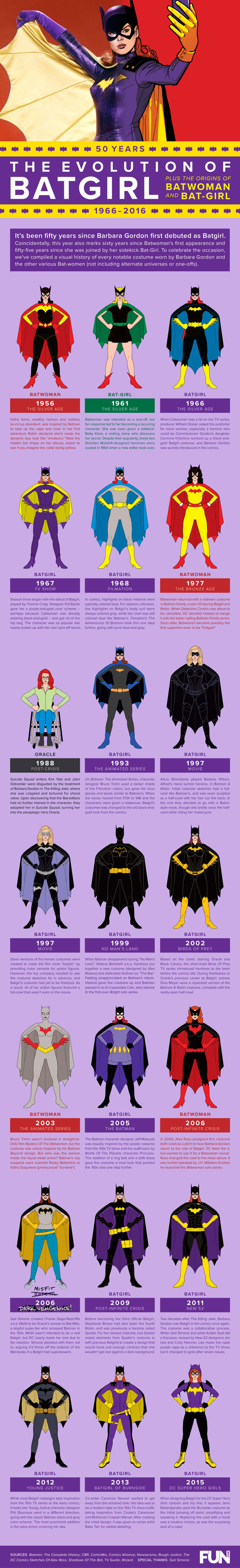 The Evolution of Batgirl [Infographic] - FUN.com Blog