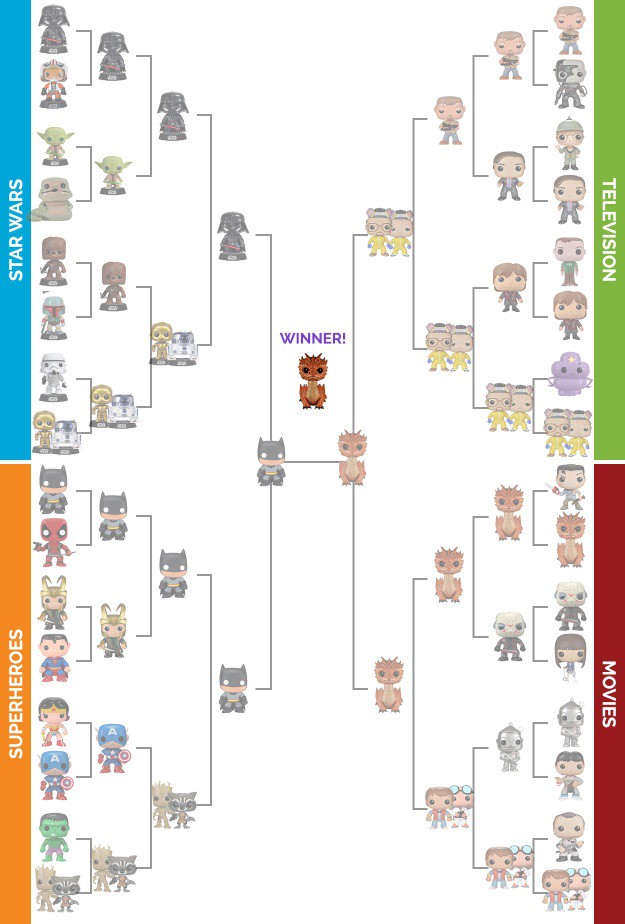 Imperial March Madness: Vote For Your Favorite Funko Pop! Vinyl