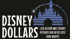 Live Action Disney Movies Infographic
