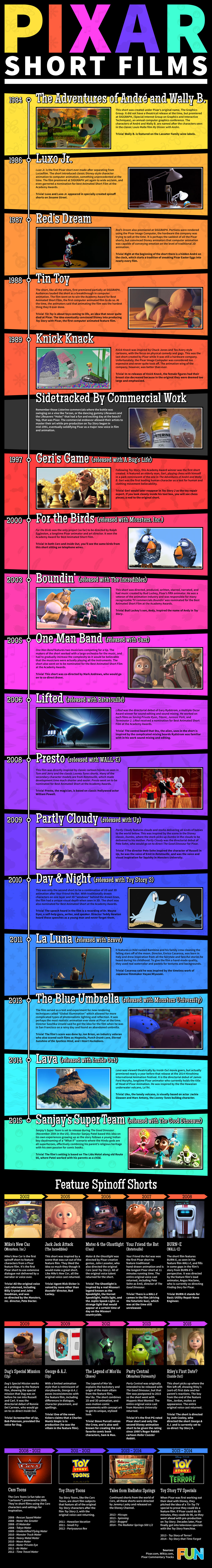 Pixar Shorts Timeline