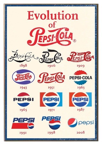 Evolution of Pepsi Wood Wall Décor